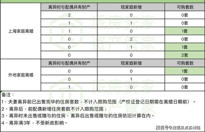 绿地铂瑞公寓2024网站发布丨上海绿地铂瑞公寓售楼中心欢迎您(图14)