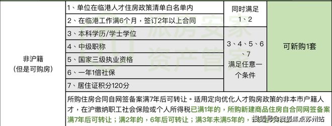 绿地铂瑞公寓2024网站发布丨上海绿地铂瑞公寓售楼中心欢迎您(图15)