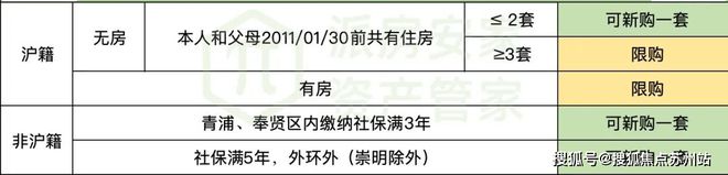 绿地铂瑞公寓2024网站发布丨上海绿地铂瑞公寓售楼中心欢迎您(图12)