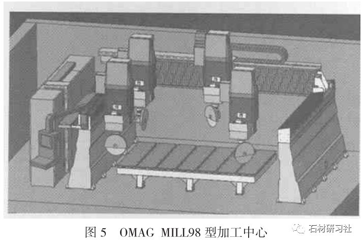 异型石材制品加工技术与设备发展概述(图5)