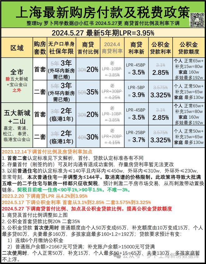 一文读懂普陀中环云悦府优缺点!分析一下中环云悦府值得买吗？(图18)