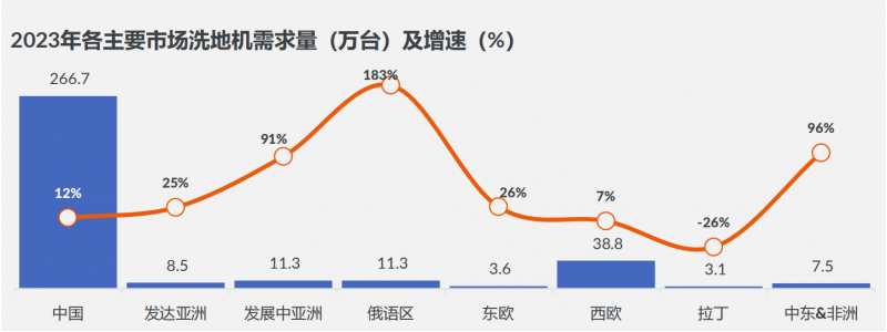 苏宁易购GfK联合发布《2024年618清洁电器选购白皮书(图3)