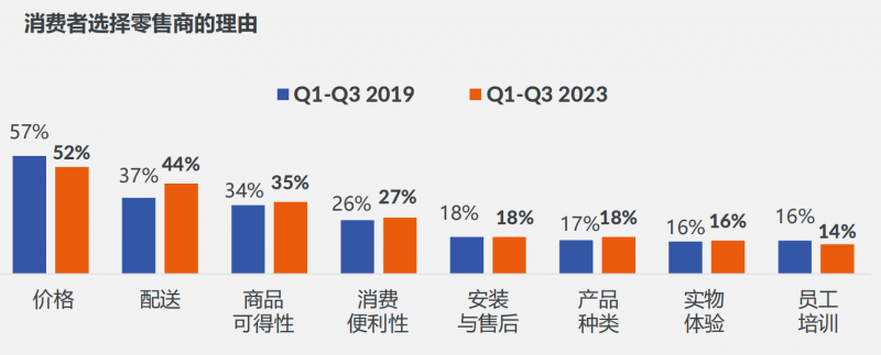 苏宁易购GfK联合发布《2024年618清洁电器选购白皮书(图4)