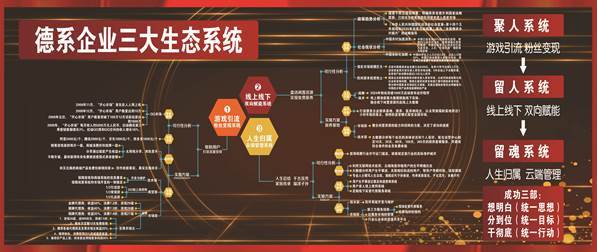 德冠中香田2024年度第二期150人大型免费旅养在宜昌三峡成功举办(图29)