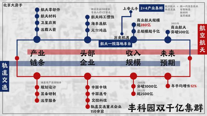 丰台中建云境(售楼处)-2024首页丨北京中建云境欢迎您丨地址价格(图4)