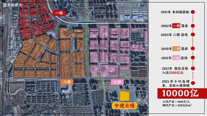 丰台中建云境(售楼处)-2024首页丨北京中建云境欢迎您丨地址价格(图3)