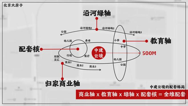丰台中建云境(售楼处)-2024首页丨北京中建云境欢迎您丨地址价格(图9)
