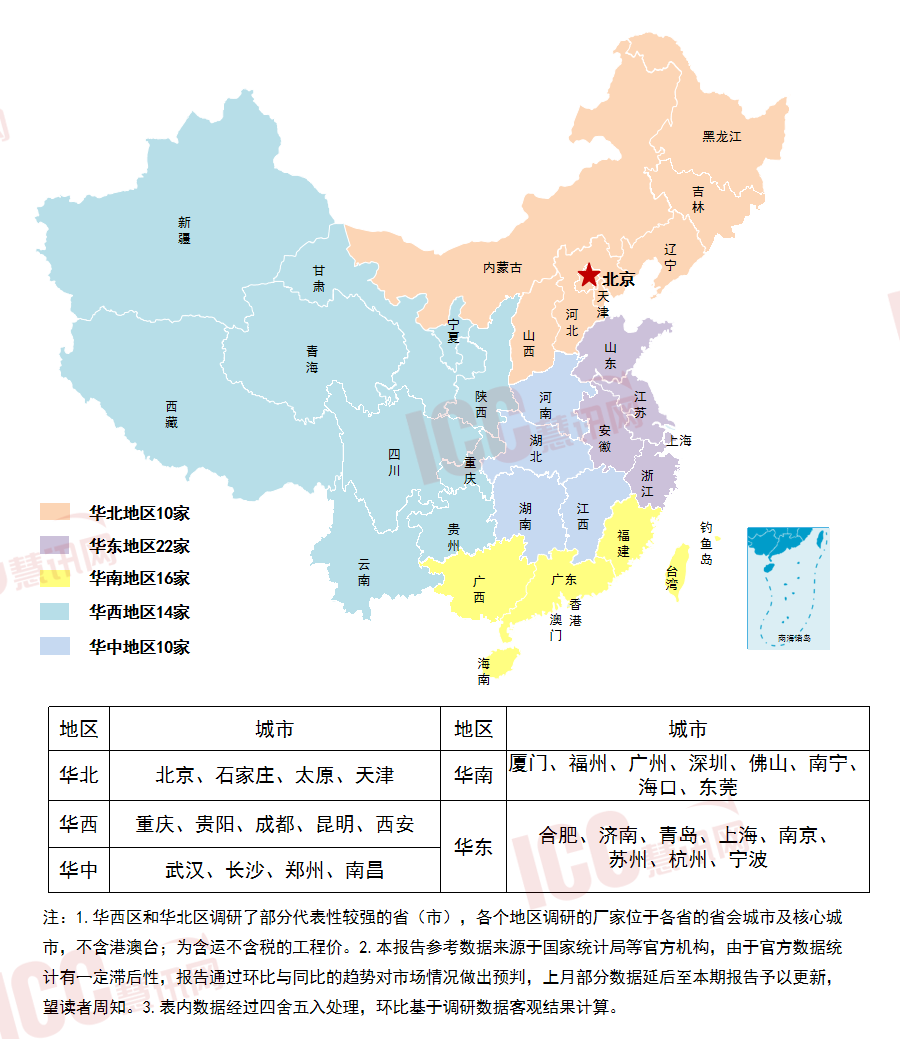 全国砂石价格走势分析月度报告（2024年2月）