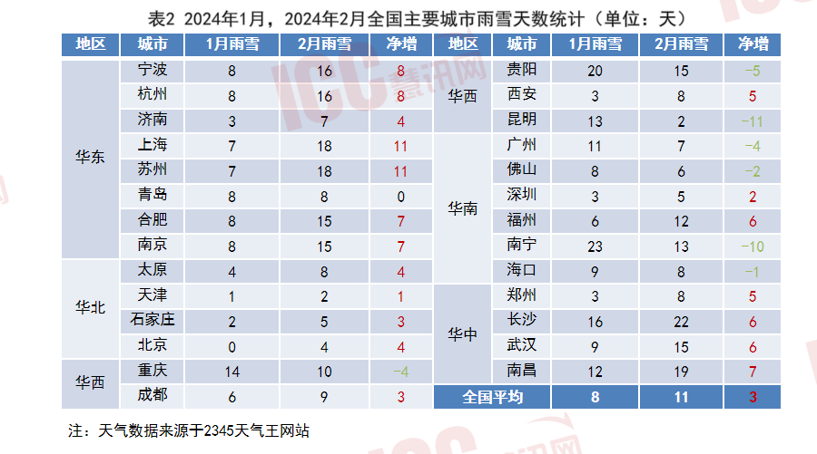 全国砂石价格走势分析月度报告（2024年2月）(图11)