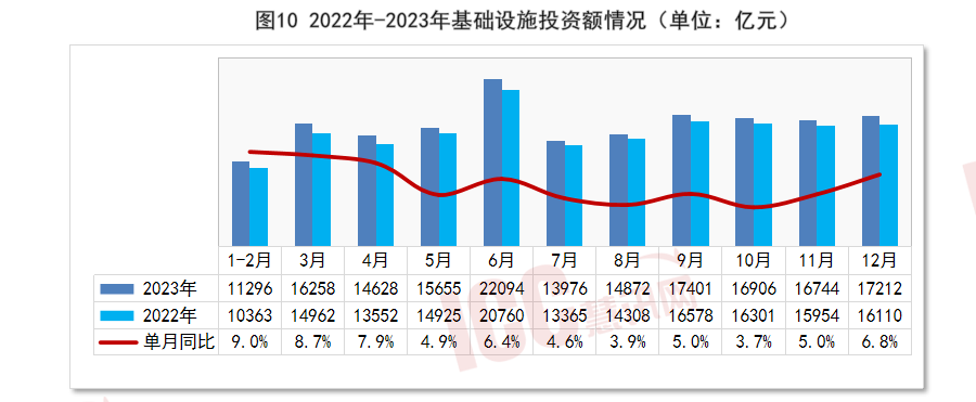 全国砂石价格走势分析月度报告（2024年2月）(图13)