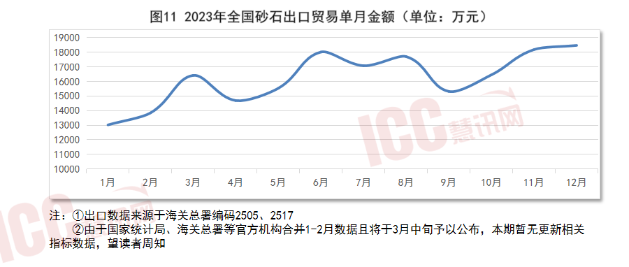 全国砂石价格走势分析月度报告（2024年2月）(图14)