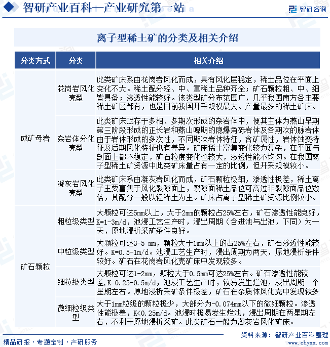 智研产业百科