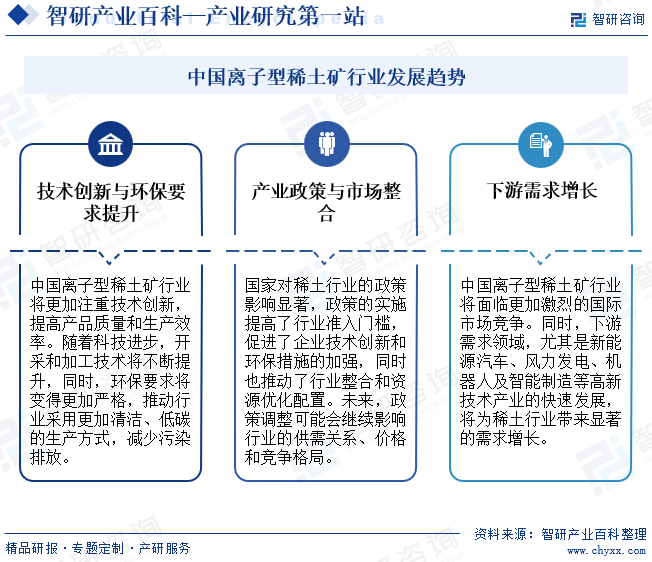 智研产业百科(图8)