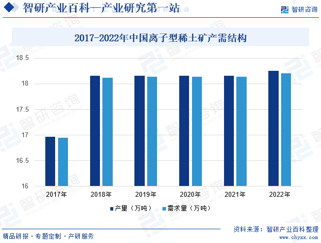 智研产业百科(图5)