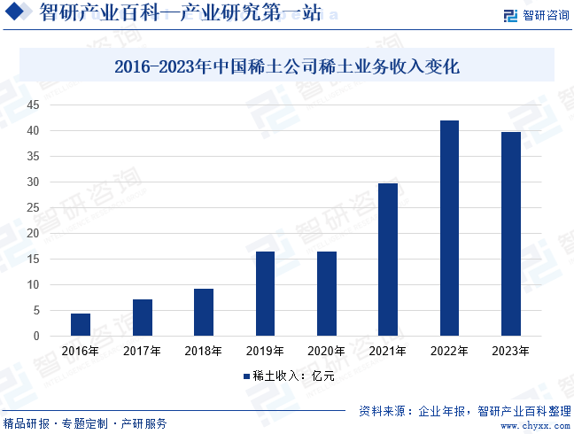 智研产业百科(图7)