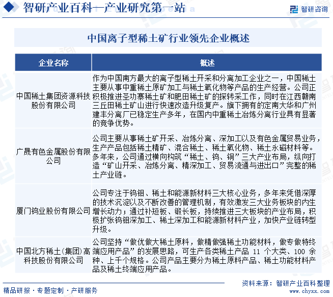 智研产业百科(图6)