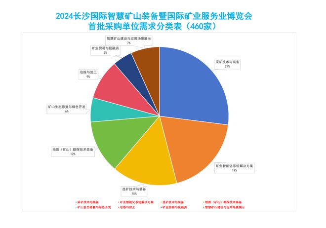 没有难做的生意丨CIMESE2024460家首批报名采购企业名单公布(图3)