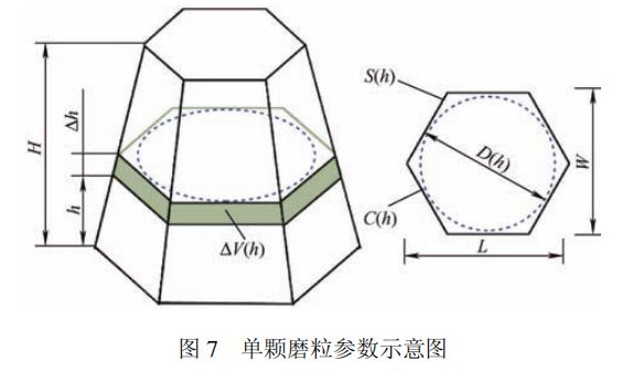 高被引综述推荐磨粒工具的研究现状及发展趋势(图3)