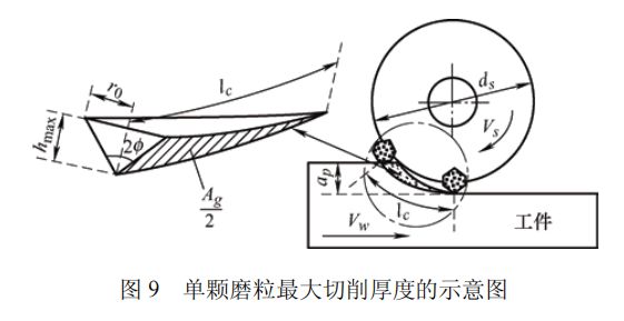高被引综述推荐磨粒工具的研究现状及发展趋势(图5)