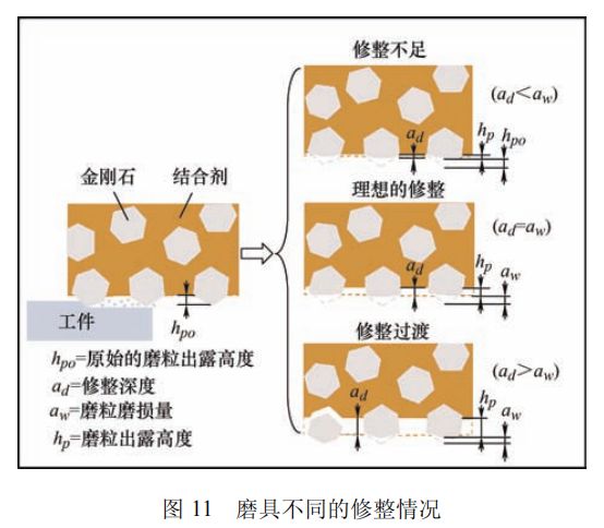 高被引综述推荐磨粒工具的研究现状及发展趋势(图7)