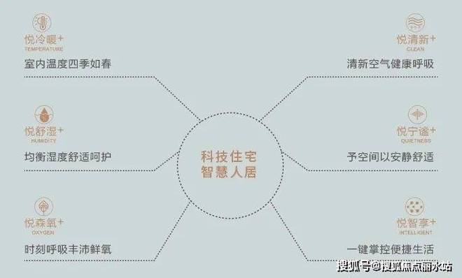 南京星叶栖悦湾售楼处电线首页-星叶栖悦湾最新价格详情(图9)