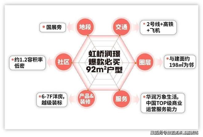 2024网站发布华润置地虹桥润璟售楼处电话@楼盘地址