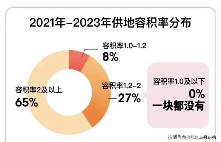 联仲都悦汇_上海(联仲都悦汇)首页网站2024年最新价格楼盘详情(图6)
