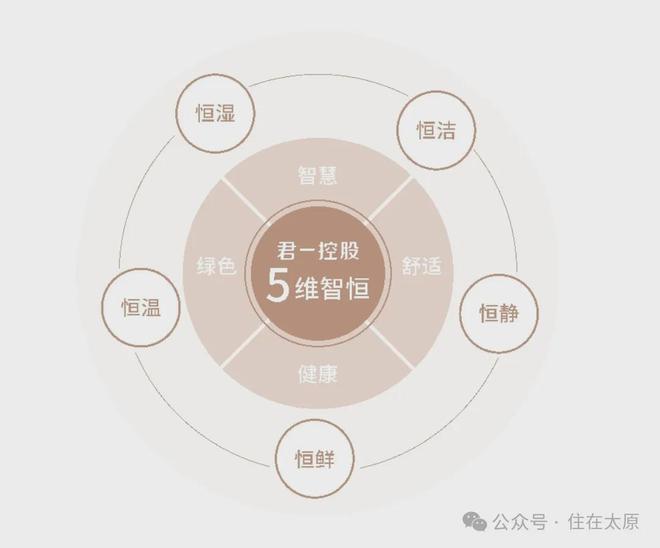 太原海尚府（2024售楼中心）首页网站山西海尚府欢迎您预约看房(图10)