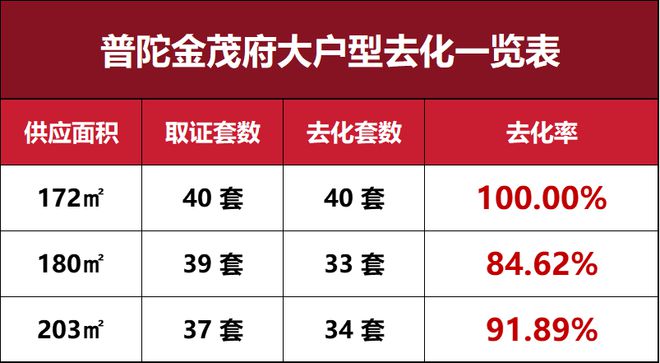 普陀金茂府（上海）普陀金茂府2024网站售楼处商业学区配套