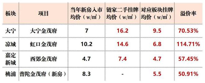 普陀金茂府（上海）普陀金茂府2024网站售楼处商业学区配套(图5)