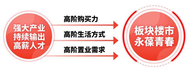大华星曜闵行大华星曜2024网站售楼处认筹详情(图27)