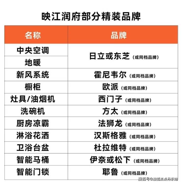映江润府-映江润府(上海闵行)2024首页网站-户型图价格户型容积率(图19)