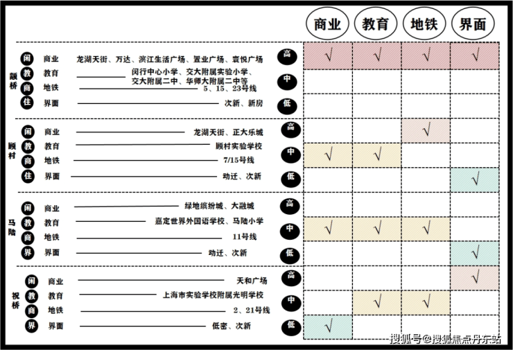 映江润府-映江润府(上海闵行)2024首页网站-户型图价格户型容积率(图21)