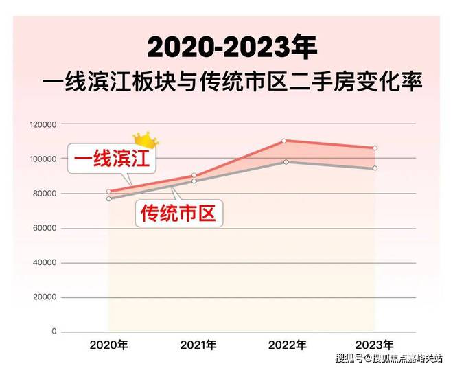 缦云上海(2024)缦云上海百科-售楼处电话(图29)