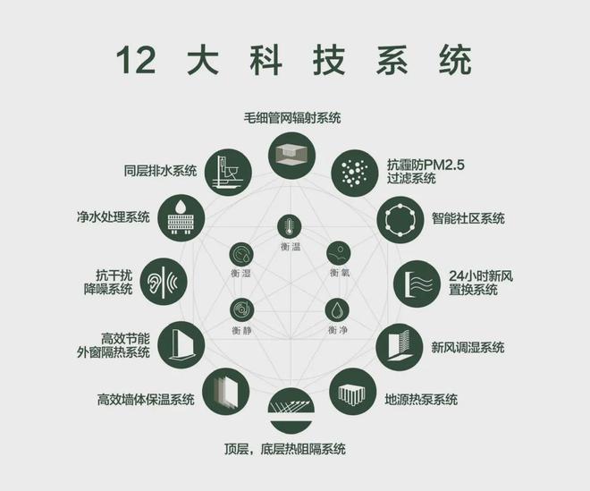 中环金茂府宝山中环金茂府2024网站售楼处价格表发布！(图6)