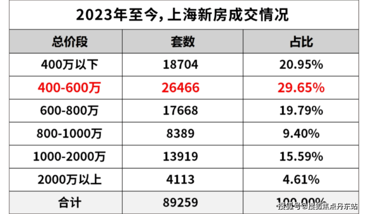 2024上海华润映江润府(华润映江润府)首页网站楼盘详情-户型配套