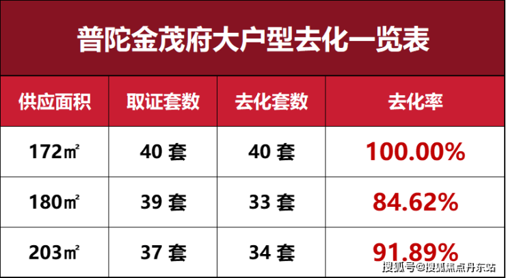 普陀金茂府-普陀金茂府(上海)2024首页网站-户型图价格户型容积率