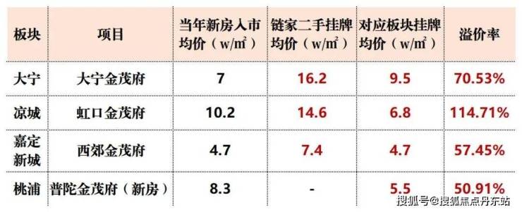 普陀金茂府-普陀金茂府(上海)2024首页网站-户型图价格户型容积率(图5)