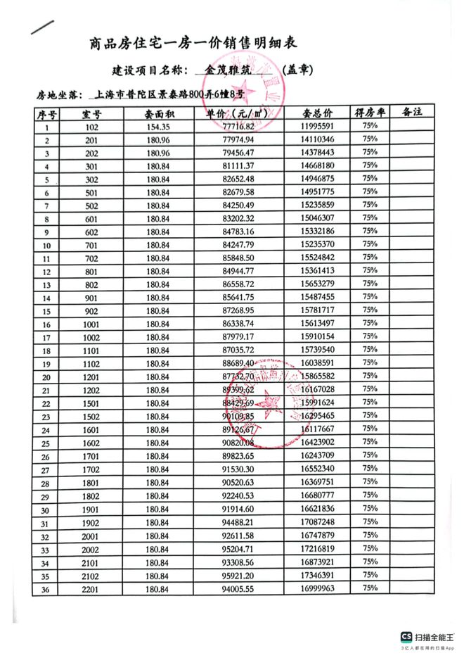 普陀金茂府售楼处-上海普陀金茂府网站欢迎您丨2024最新首页(图2)