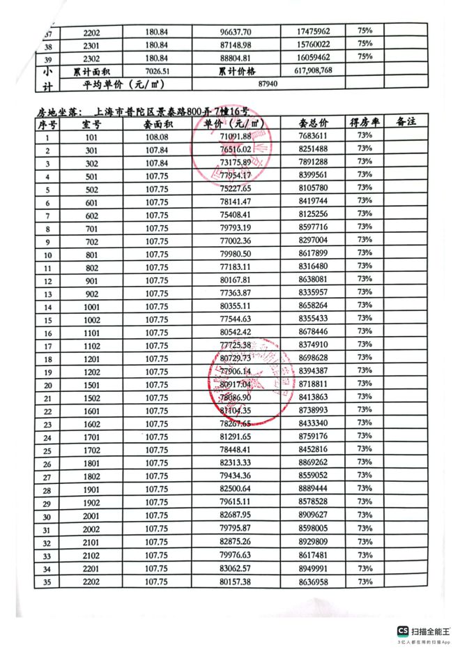 普陀金茂府售楼处-上海普陀金茂府网站欢迎您丨2024最新首页(图3)
