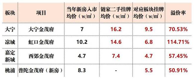 普陀金茂府售楼处-上海普陀金茂府网站欢迎您丨2024最新首页(图6)