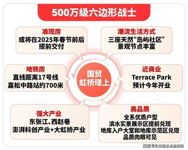 青浦国贸虹桥璟上2024网站发布丨国贸虹桥璟上售楼中心欢迎您