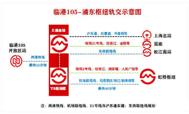 上海临港未来港元启2024网站发布丨未来港元启售楼中心欢迎您(图3)