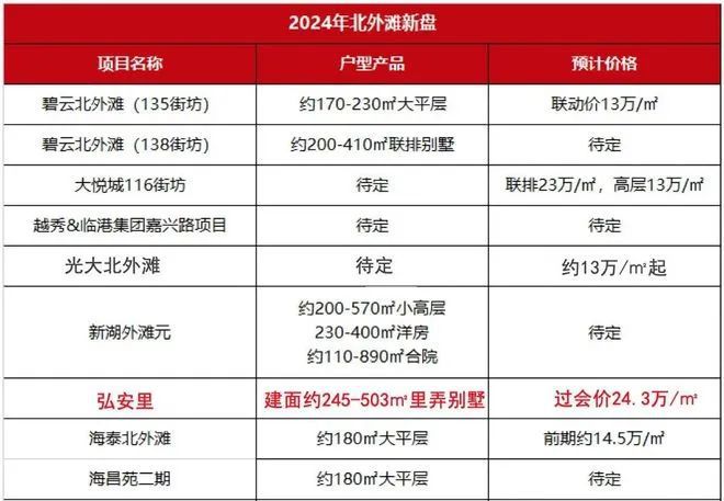 上海虹口弘安里2024网站发布：弘安里售楼处电话售楼处欢迎您(图3)
