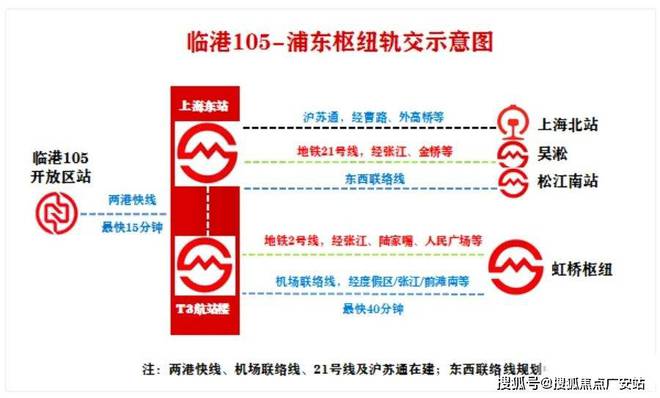 未来港元启（2024最新楼盘详情）临港未来港元启售楼处网站！(图3)
