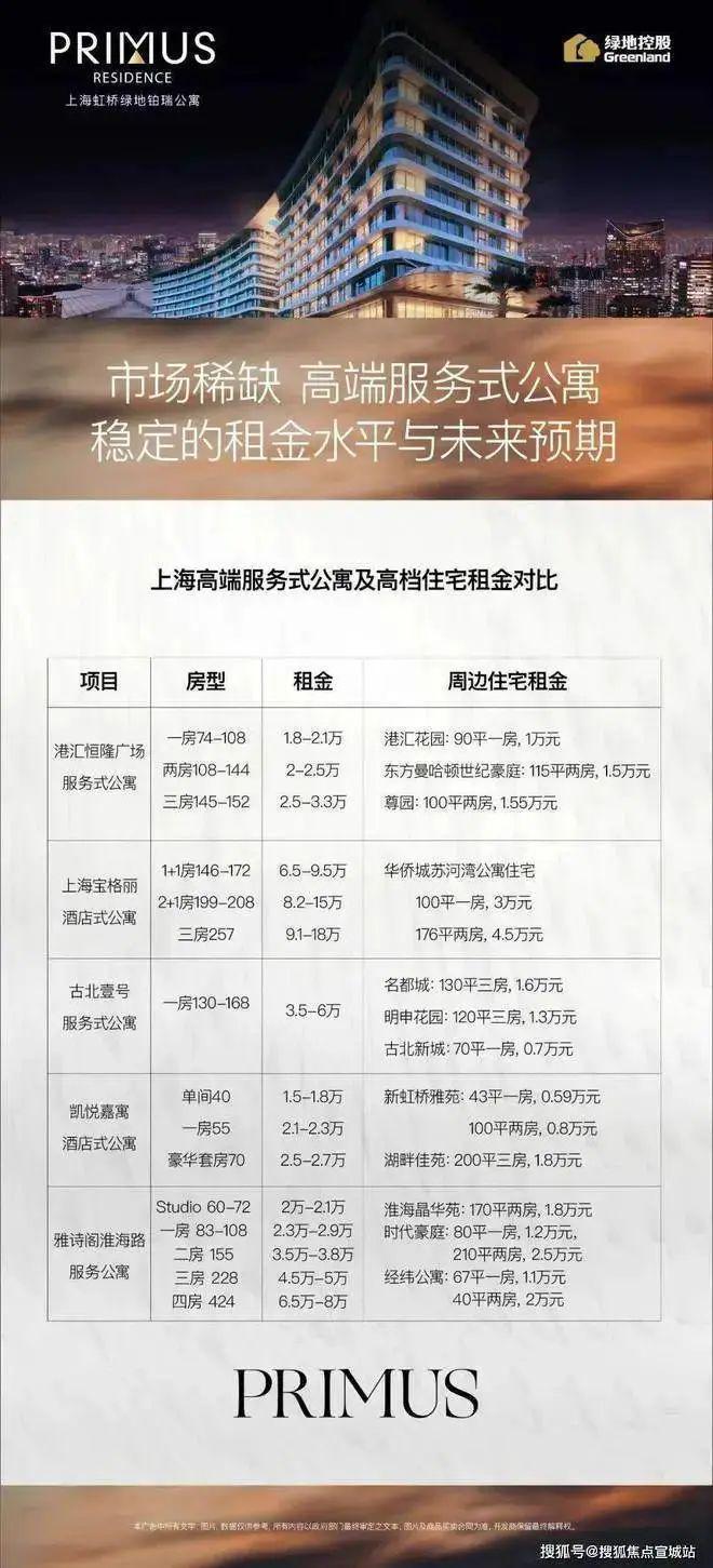 绿地铂瑞酒店售楼处2024发布：大虹桥·商务核心区顶级服务式公寓(图8)
