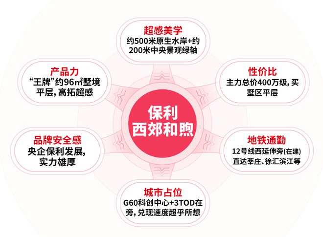 @保利西郊和煦售楼处（2024最新房价）网站户型优缺点(图3)