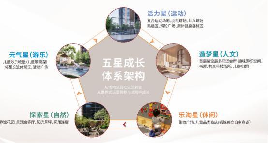 2024公告!卓越闽泰星奕府怎么样值得买吗？楼盘解析一文读懂(图2)