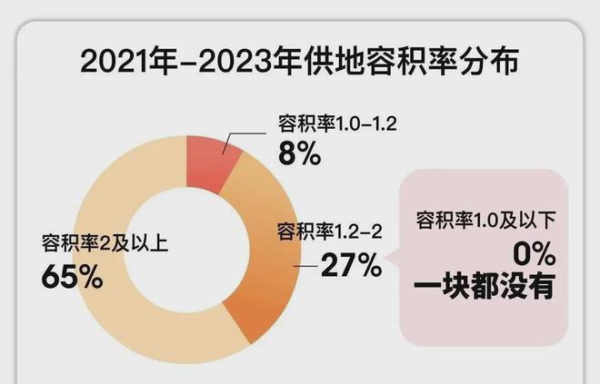 联仲都悦汇商业别墅2024网站售楼处楼盘资讯(图3)