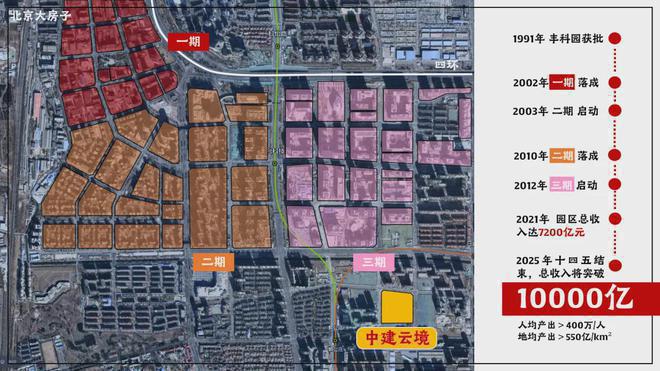丰台中建云境（售楼处）2024-中建云境最新发布网站-欢迎您(图3)